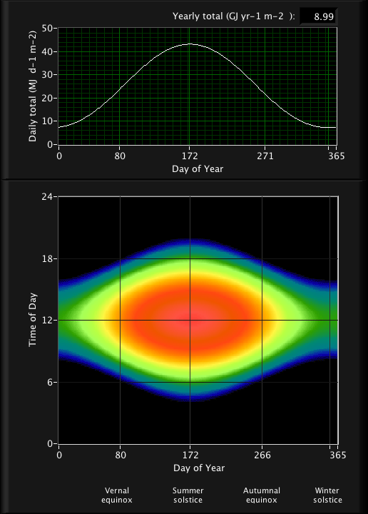 Graph