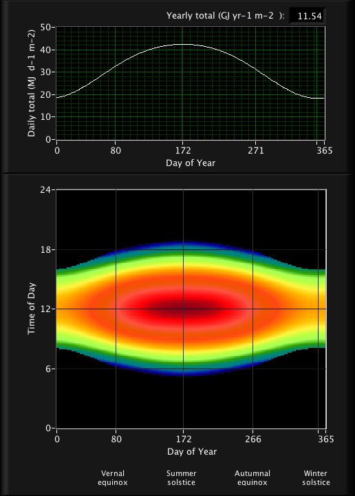 Graph