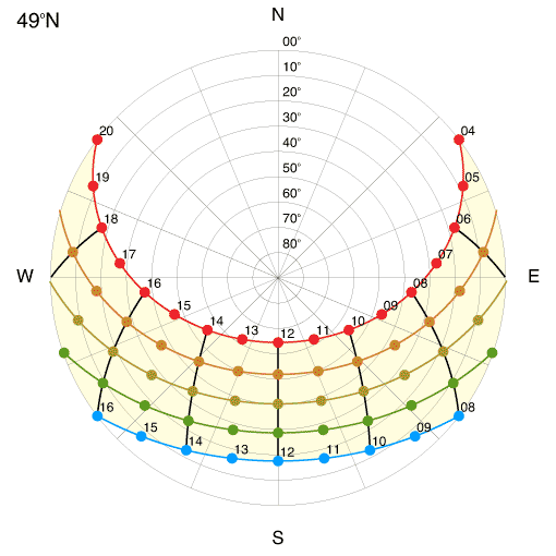 Sun Path Diagram